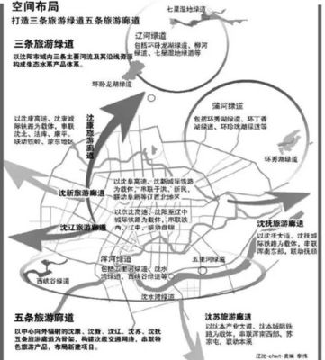 未來五年?沈陽將新添四個好玩的地兒!